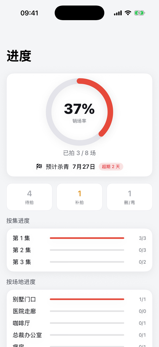 销场进度